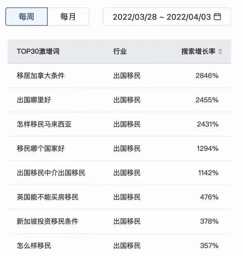 移民关键词搜索